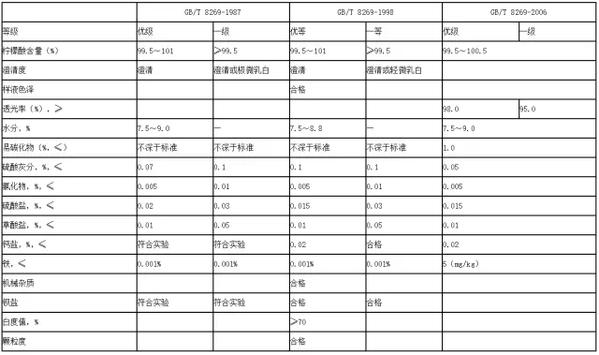 神秘药水洗过的藕又白又嫩，能吃吗？